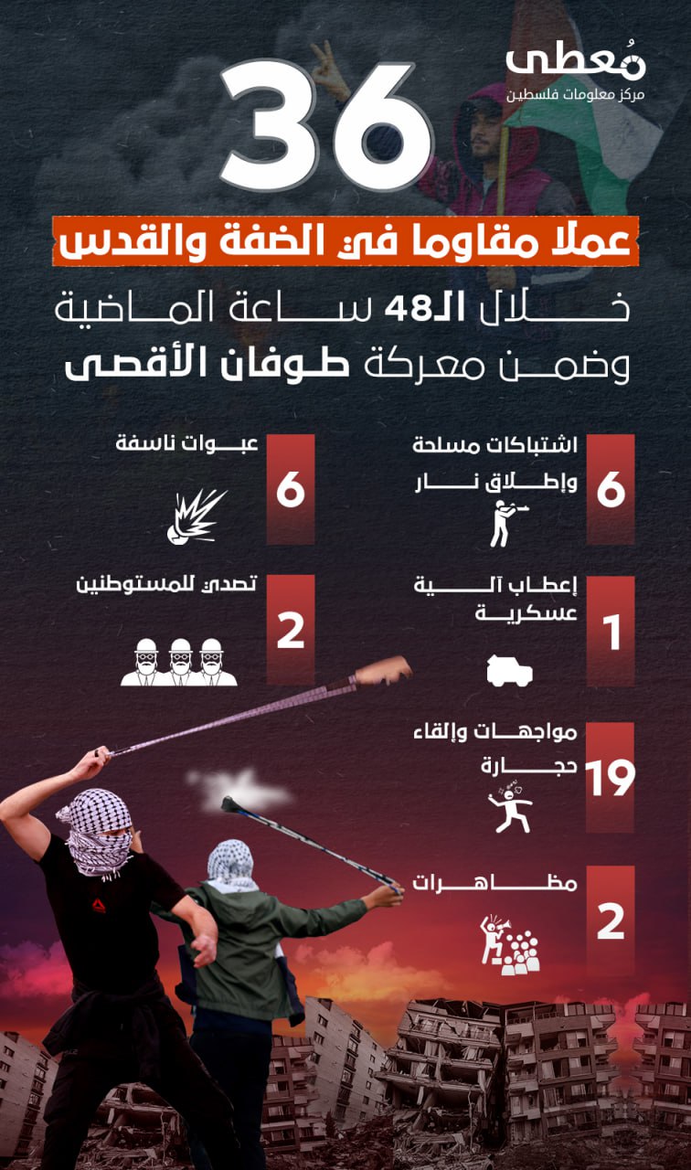 مركز معلومات فلسطين - معطى — تمّوز 2024