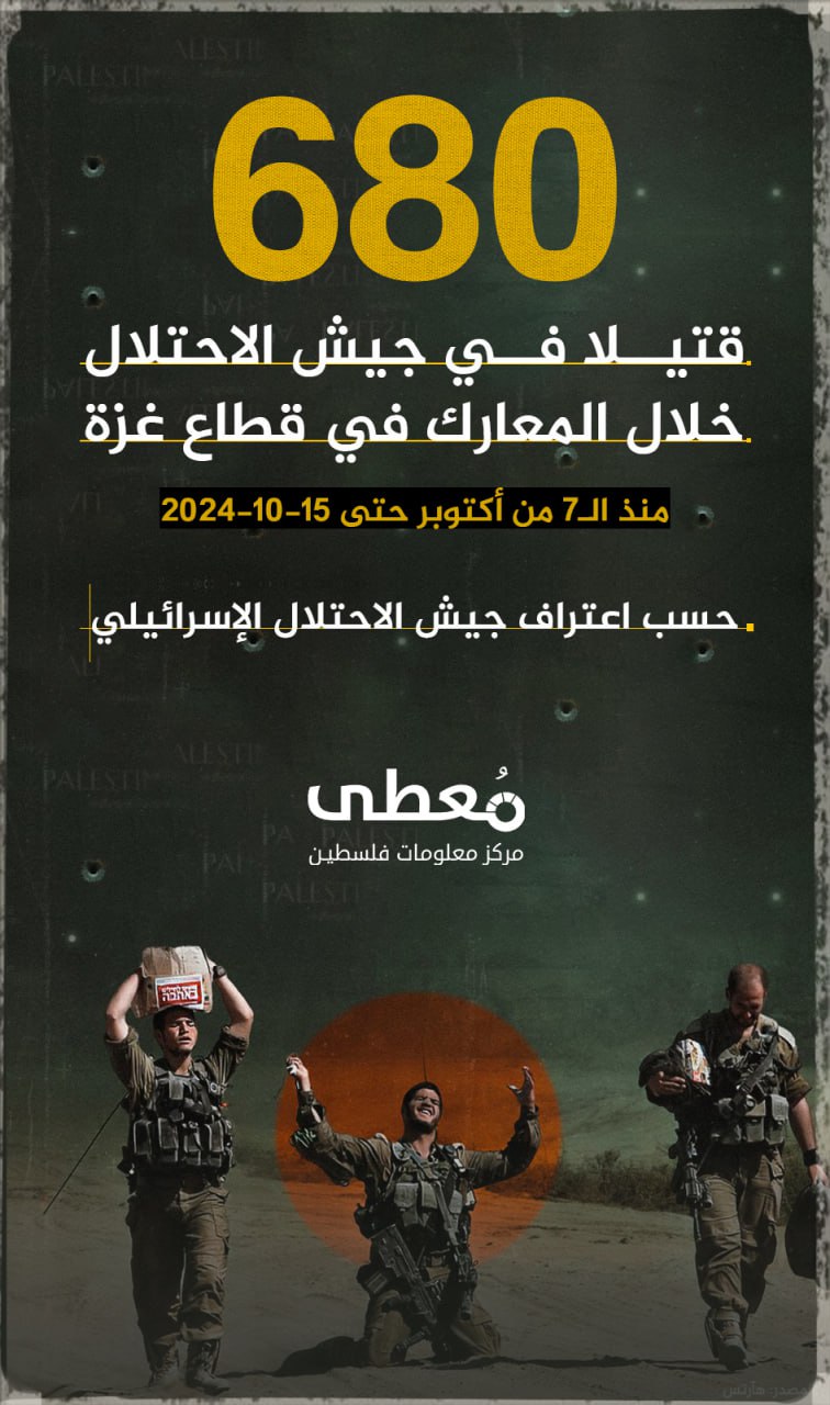 🔴 680 قتيلا في جيش الاحتلال ، خلال المعارك في قطاع غزة

🗓 منذ الـ7 من أكتوبر حتى 15/10/2024

"حسب اعتراف جيش الاحتلال الإسرائيلي"

www.mo3ta.ps