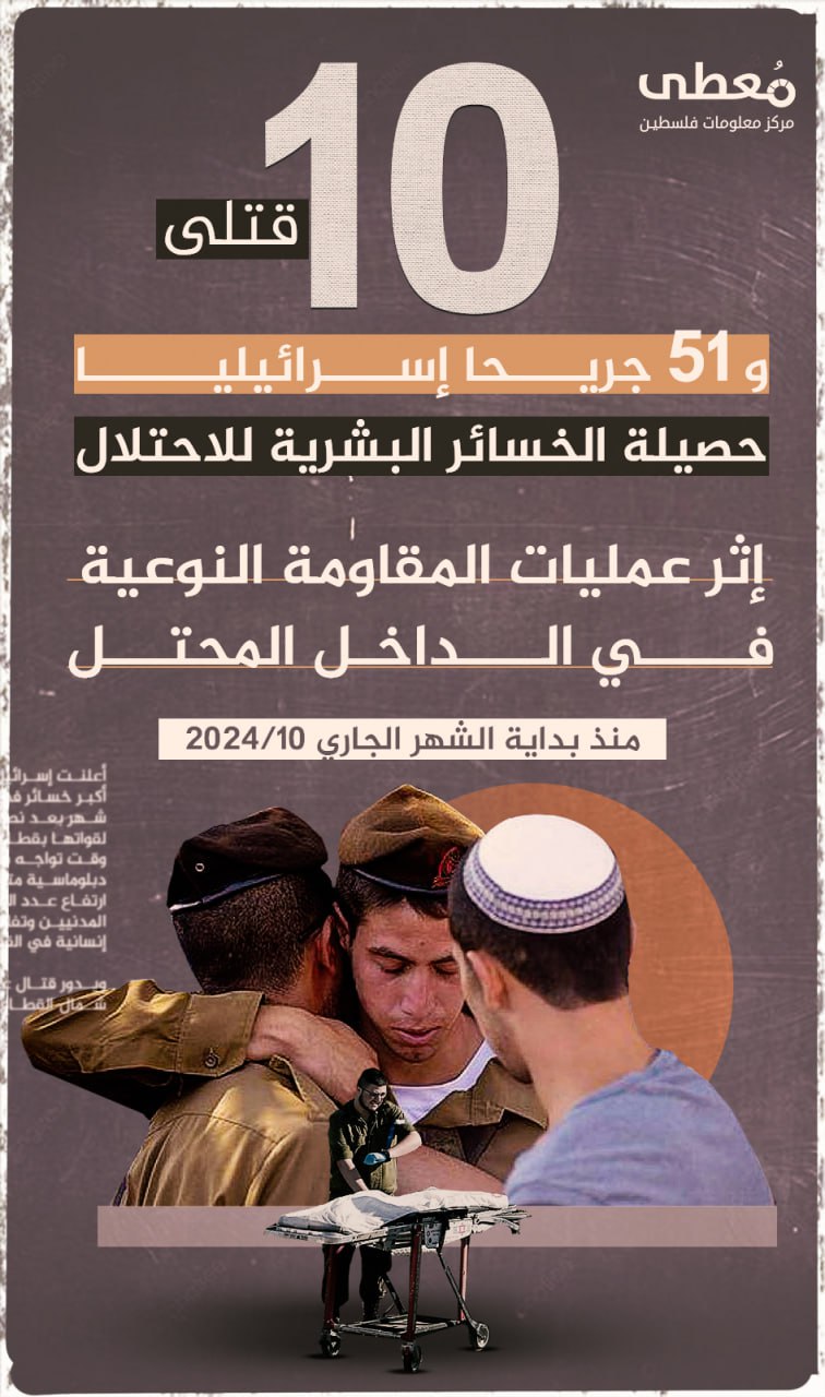 🔴 10 قتلى و 51 جريحا إسرائيليا

حصيلة الخسائر البشرية للاحتلال 

إثر عمليات المقاومة النوعية في الداخل المحتل

🗓 منذ بداية شهر 10/2024 الجاري

www.mo3ta.ps