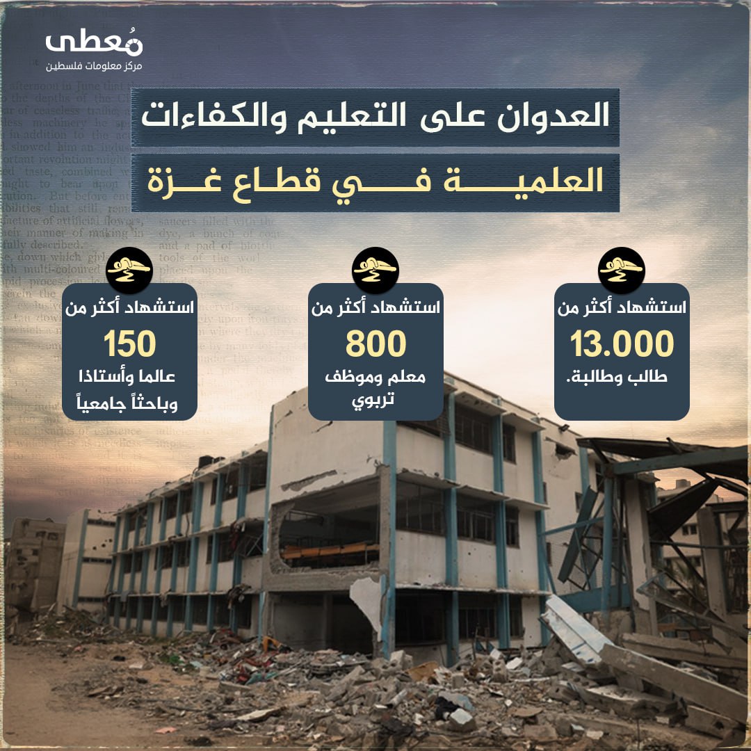 ⭕️ "العدوان على التعليم والكفاءات العلمية في قطاع غزة"

◾️ استشهاد أكثر من 13,000 طالب وطالبة.
◾️ استشهاد أكثر من 800 معلم وموظف تربوي.
◾️ استشهاد أكثر من 150 عالماً وأستاذاً ج
