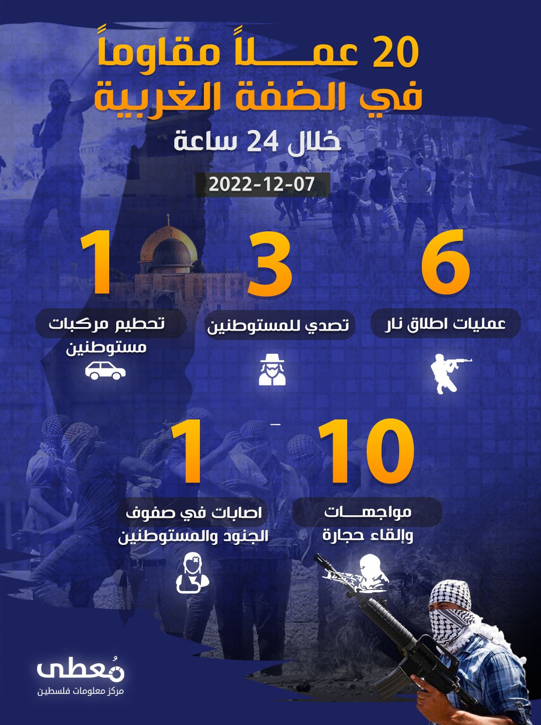 مركز معلومات فلسطين - معطى — كانون الأول 2022