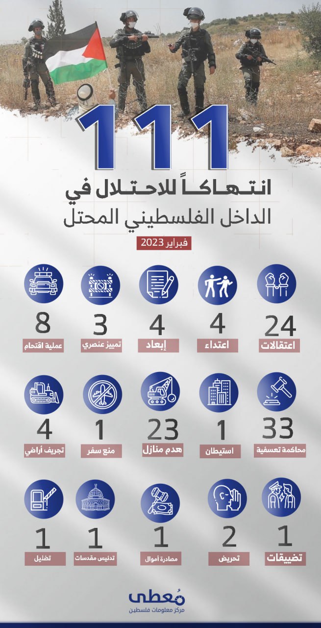111 انتهاكاً للاحتلال في الداخل الفلسطيني المحتل

🗓 فبراير 2023