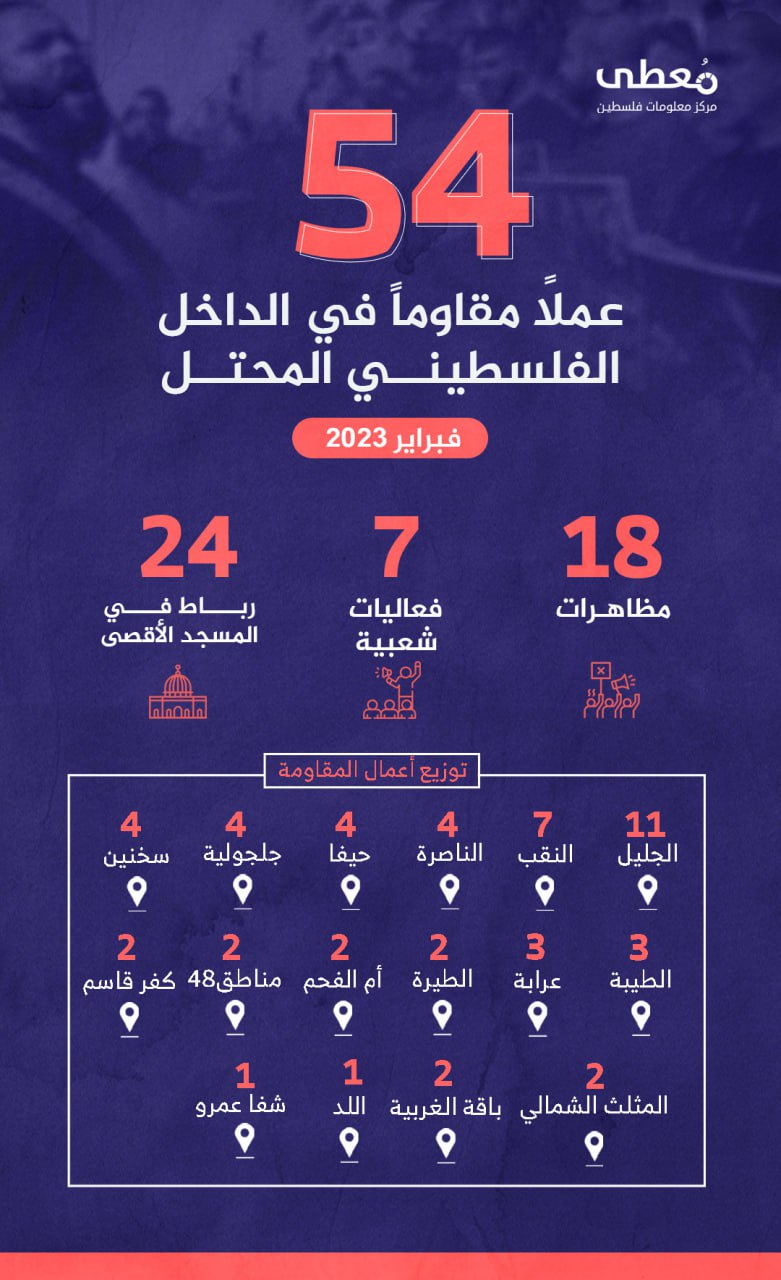🥷🇵🇸🥷
54 عملاً مقاوماً في الداخل الفلسطيني المحتل

🔸 فبراير 2023