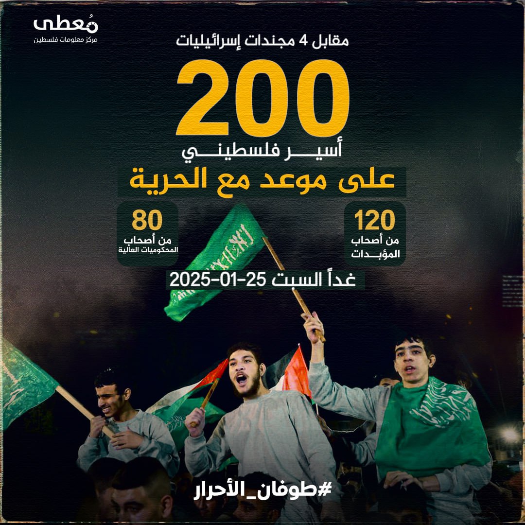 🔴 مقابل 4 مجندات إسرائيليات

200 أسير فلسطيني على موعد مع الحرية

(120) من أصحاب المؤبدات 
و(80) من أصحاب المحكوميات العالية 

غدا السبت 25-01-2025

#طوفان_الأحرار

🔹 مركز معلوما