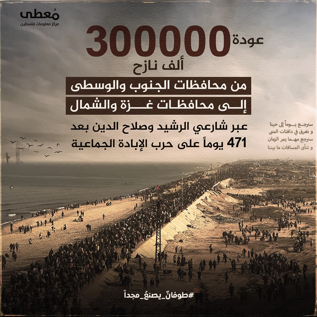 🔴 عودة 300,000 نازحٍ

من محافظات الجنوب والوسطى 

إلى محافظات غزة والشمال 

عبر شارعي الرشيد وصلاح الدين 

🗓 بعد 471 يوماً على حرب الإبادة_الجماعية

🔹 مركز معلومات فلسطين - مُعطى