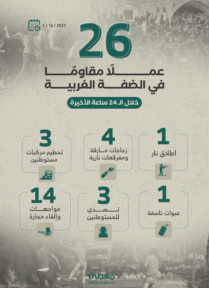 مركز معلومات فلسطين - معطى — تشرين الأول 2023