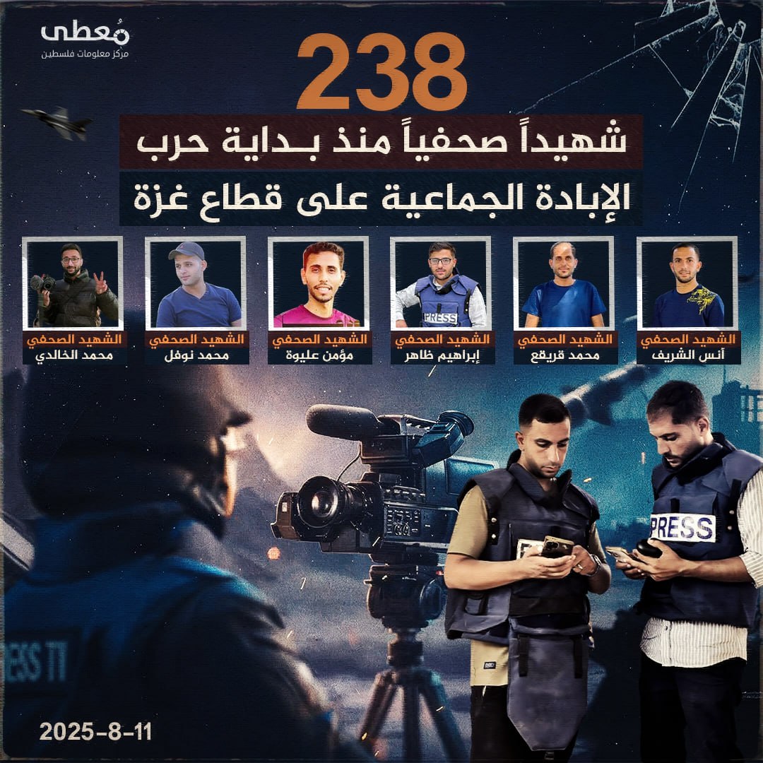 🔴 (238) شهيدا صحفيا منذ بداية حرب الإبادة الجماعية على قطاع غزة، عقب مجزرة الصحفيين بمحيط مستشفى الشفاء في غزة مساء 10-8-2025، والتي اغتال الاحتلال فيها :

◽️ الصحفي الشهيد/ أنس