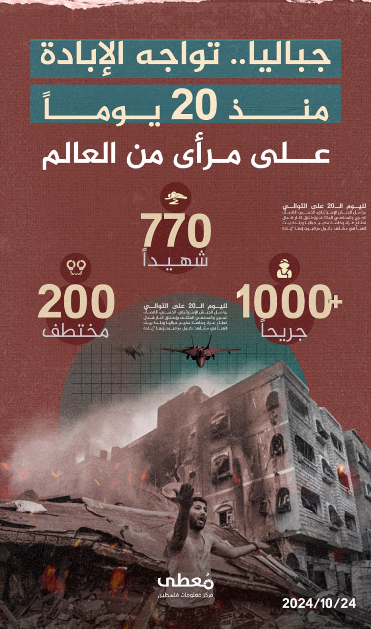 🔴 جباليا .. تواجه الإبادة منذ 20 يوما
على مرأى من العالم

770 شهيدا
+1000 جريح
200 مختطف 

🗓 24/10/2024
