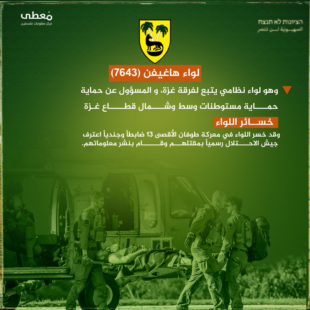 مركز معلومات فلسطين - معطى — شباط 2025