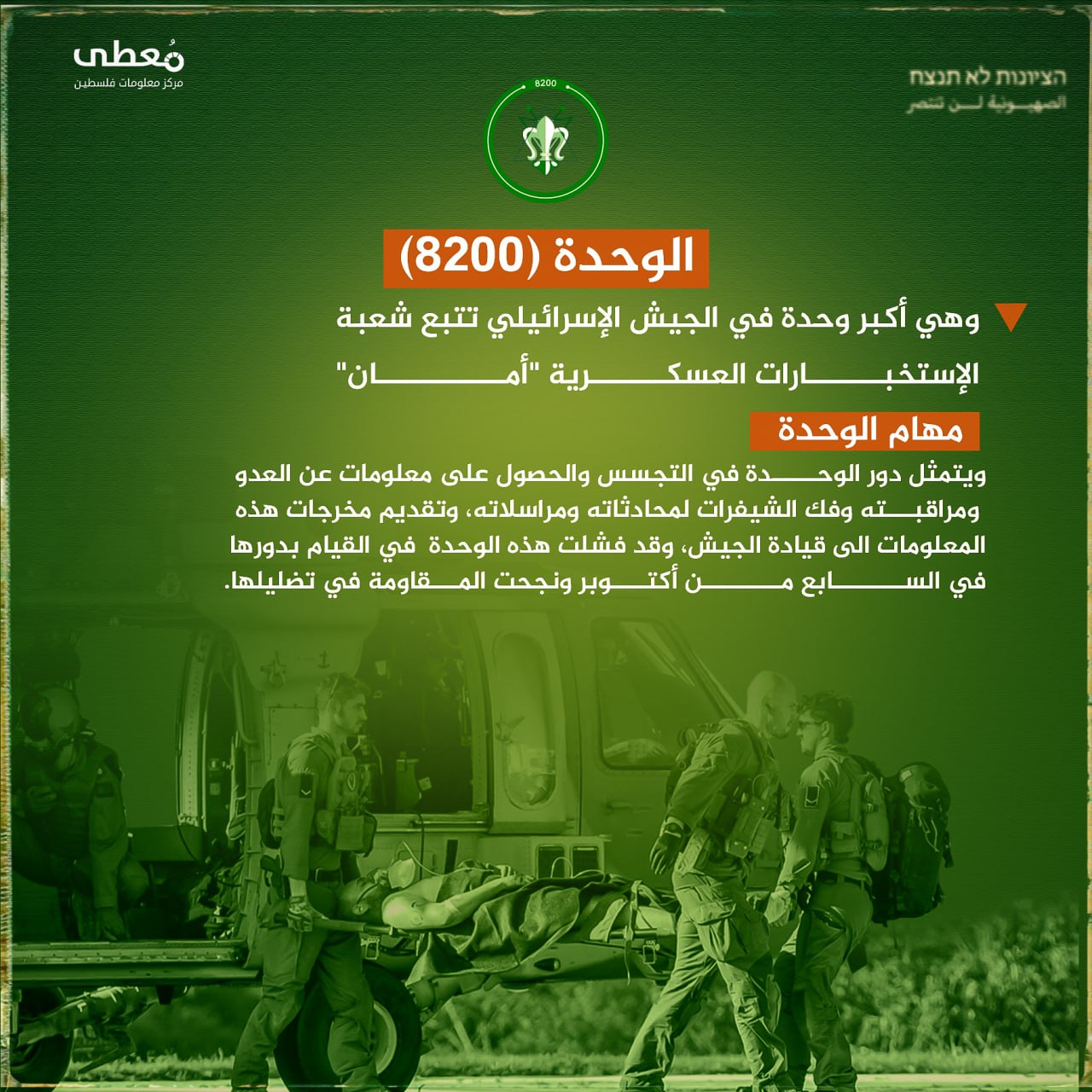 مركز معلومات فلسطين - معطى — شباط 2025