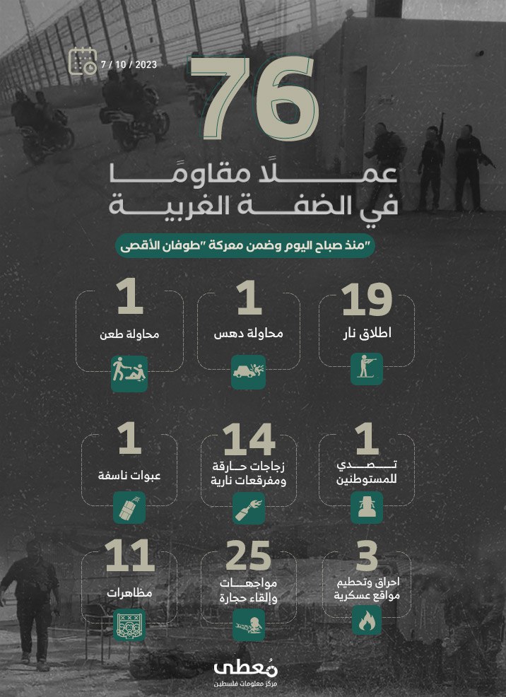 مركز معلومات فلسطين - معطى — تشرين الأول 2023