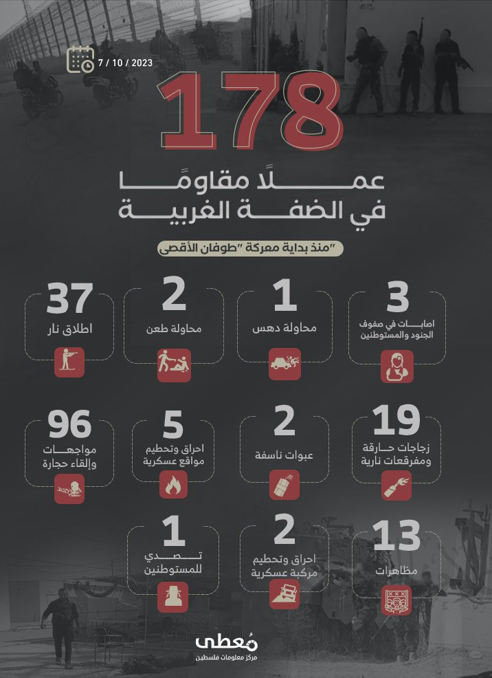 مركز معلومات فلسطين - معطى — تشرين الأول 2023
