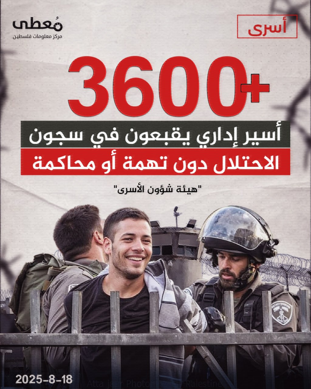 ⭕ أكثر من 3600 أسير إداري يقبعون في سجون الاحتلال، دون تهمة أو محاكمة

🔸 المصدر:هيئة شؤون الأسرى

🔹 مركز معلومات فلسطين - مُعطى - www.mo3ta.ps
