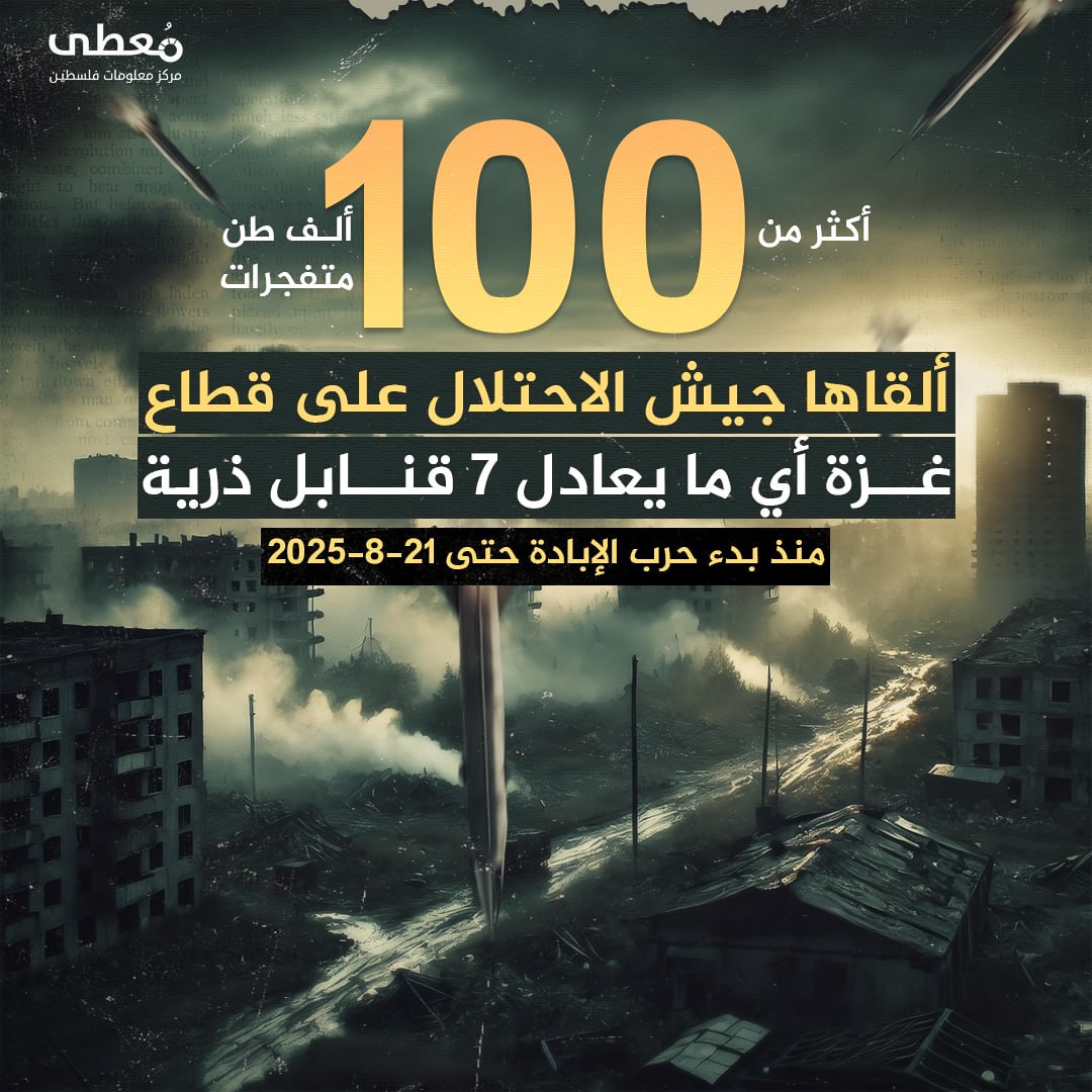 ⭕ +100,000 طن من القنابل ألقاها جيش الاحتلال على قطاع غزة، أي ما يعادل 7 قنابل ذرية 

🗓 منذ بدء حرب الإبادة حتى 20-8-2025

🔹 مركز معلومات فلسطين - مُعطى - www.mo3ta.ps