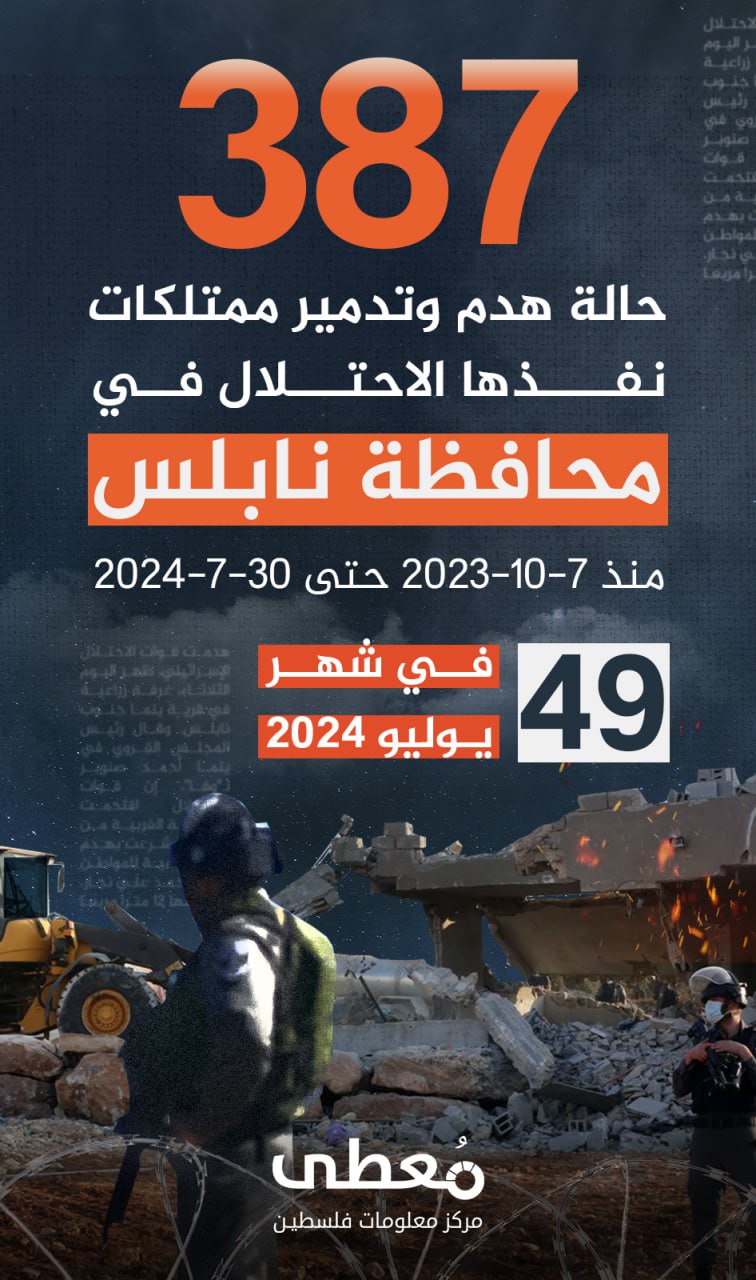 ⭕ (387) حالة هدم وتدمير ممتلكات نفذها الاحتلال في محافظة نابلس، منذ 7-10-2023 حتى 30-7-2024

🔵 تعرف على ميزات مركز "معطى" الجديد عبر زيارة الرابط:
www.mo3ta.ps