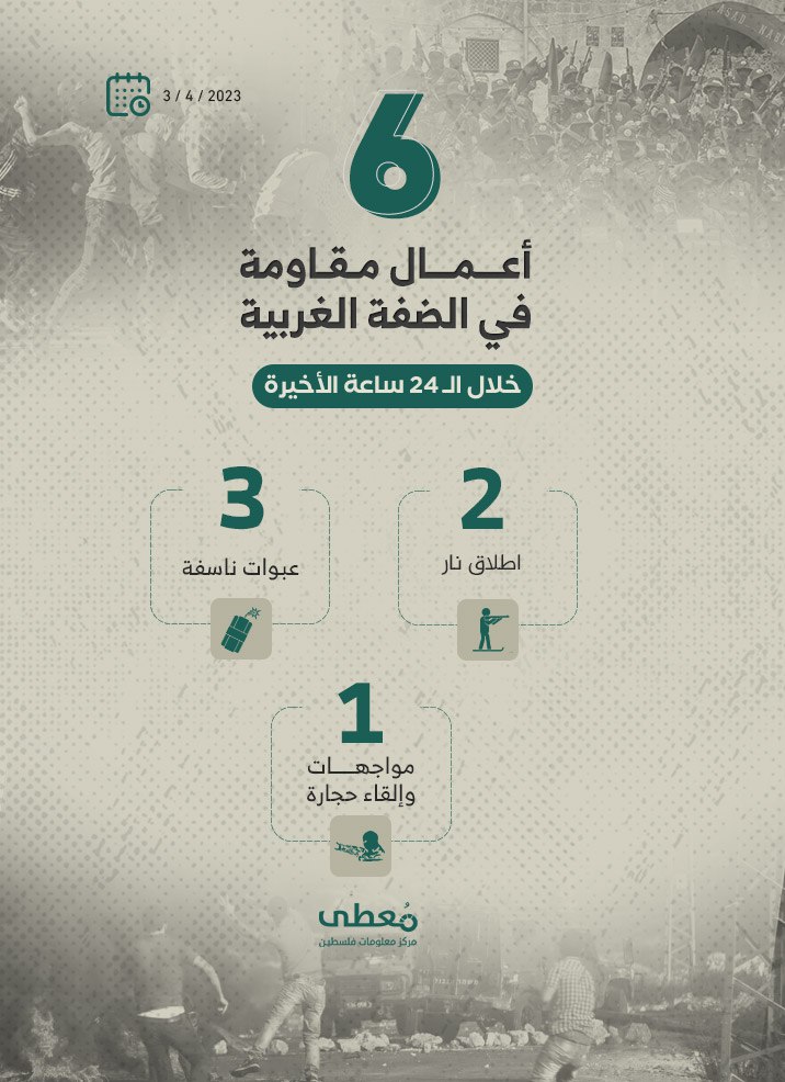 6 أعمال مقاومة في الضفة الغربية خلال الـ 24 ساعة الأخيرة
3 / 4 / 2023