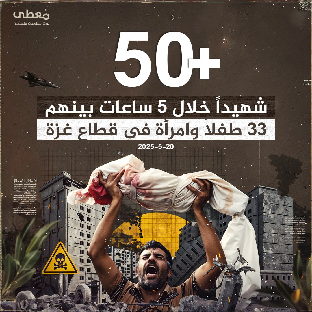 ⭕️ +50 شهيداً خلال 5 ساعات بينهم 33 طفلاً وامرأة في قطاع غزة 20-5-2025

🔹 مركز معلومات فلسطين - مُعطى - www.mo3ta.ps