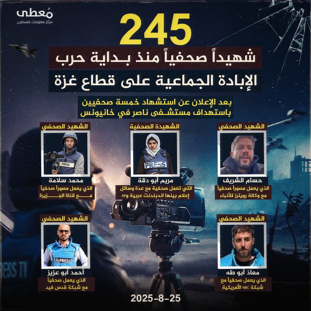 🔴 ارتفاع عدد الشُّهداء الصَّحفيين إلى 245 صحفياً بعد الإعلان عن استشهاد خمسة صحفيين باستهداف مستشفى ناصر في خانيونس، وذلك بعد الإعلان عن استشهاد الزملاء الصحفيين:

🎙 الصحفي الشهيد
