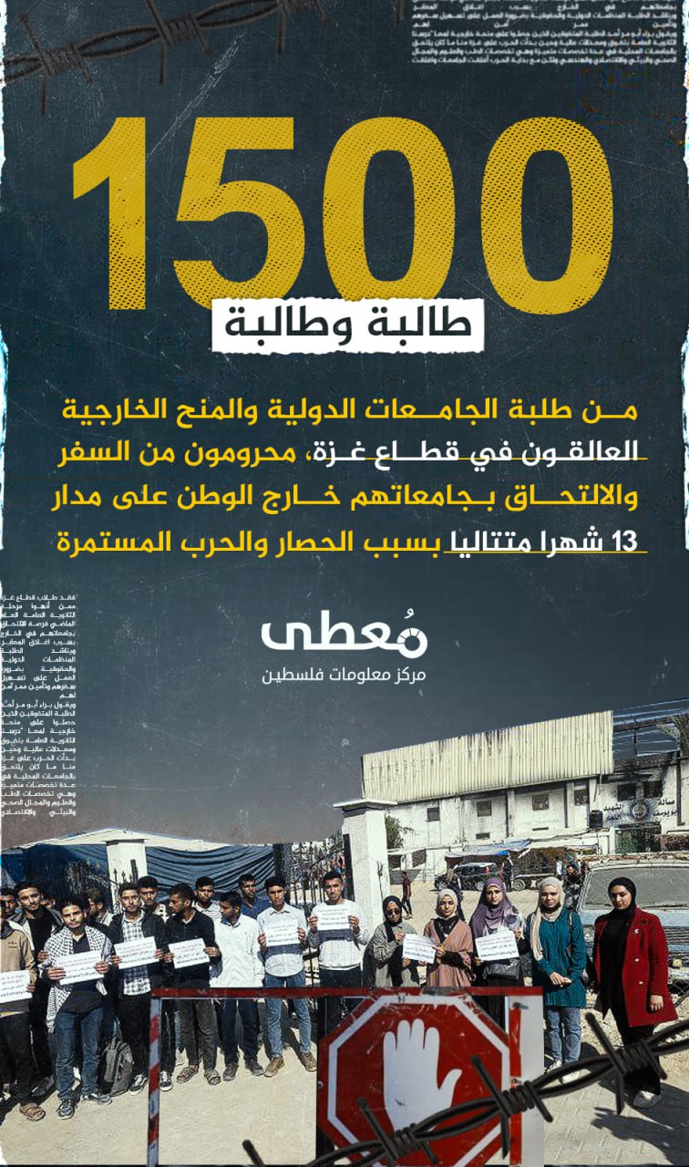 🔴 1500 طالب وطالبة من طلبة الجامعات الدولية والمنح الخارجية العالقون في قطاع غزة، محرومون من السفر والالتحاق بجامعاتهم خارج الوطن على مدار 13 شهرا متتاليا بسبب الحصار والحرب المست