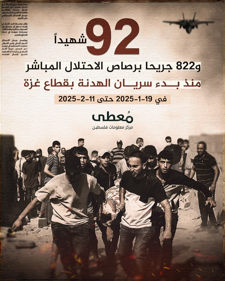 🔴 92 شهيدا و822 جريحا برصاص الاحتلال المباشر 

منذ بدء سريان الهدنة بقطاع غزة في 19-1-2025 وحتى 11-2-2025

🔹 مركز معلومات فلسطين - مُعطى - www.mo3ta.ps
