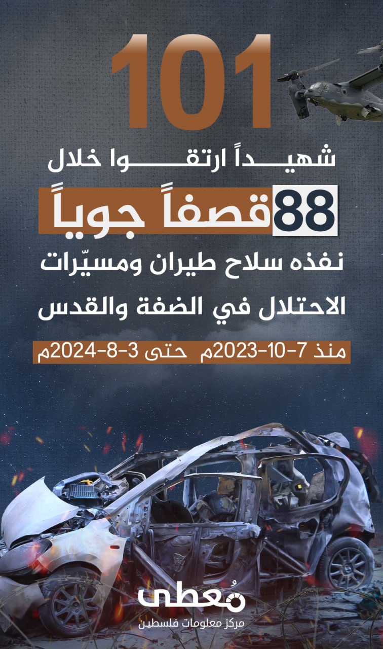 ⭕️ (101) شهيدا ارتقوا خلال (88) قصفاً جوياً نفذه سلاح طيران ومسيّرات الاحتلال في الضفة والقدس،

منذ 7/أكتوبر/2023 حتى 03/أغسطس/2024

🔵 تعرف على ميزات مركز "معطى" الجديد عبر زيارة