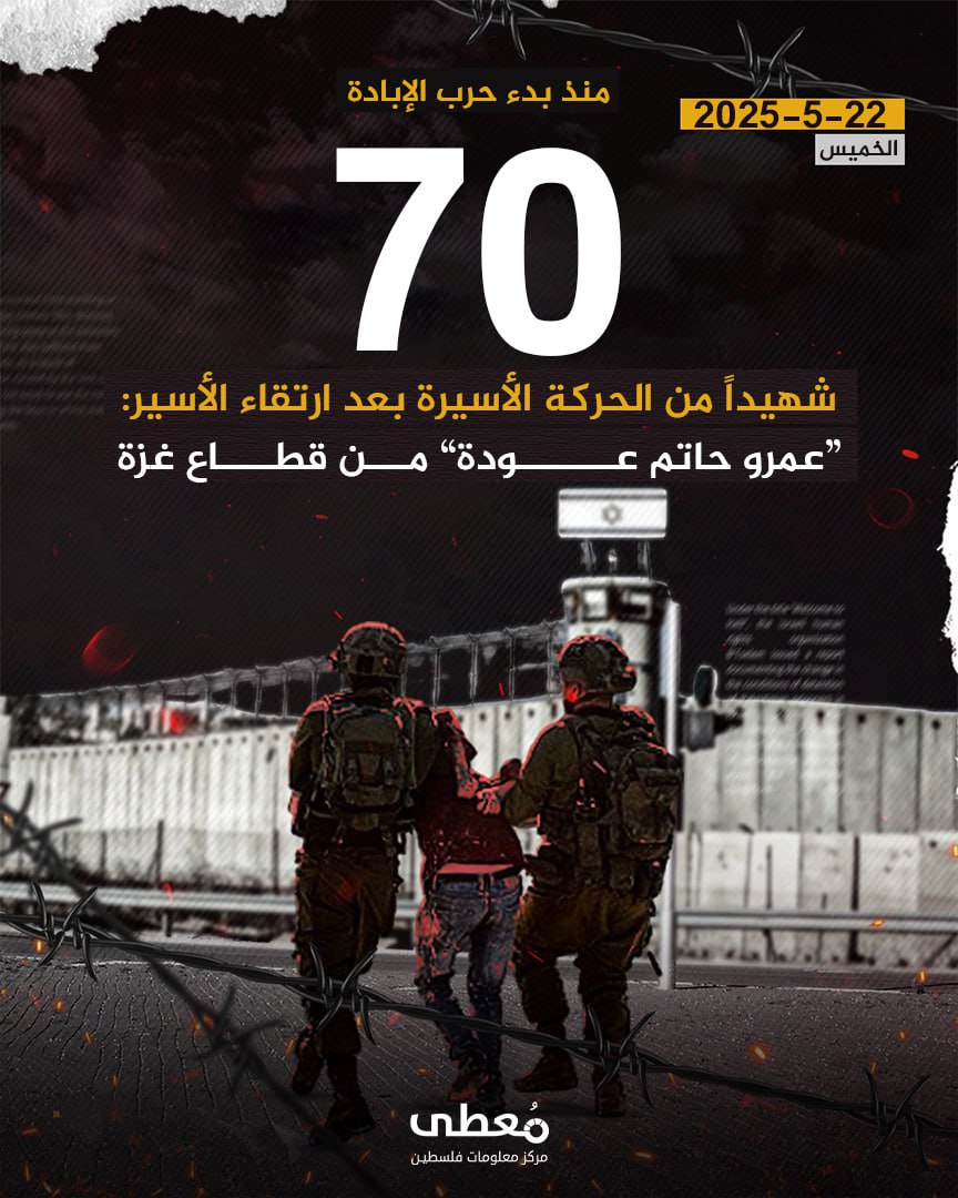 ◾️ منذ بدء حرب الإبادة

⭕️ ارتفاع شهداء الحركة الأسيرة إلى 70 باستشهاد المعتقل عمرو حاتم عودة من غزة

🔹 مركز معلومات فلسطين -مُعطى- www.mo3ta.ps