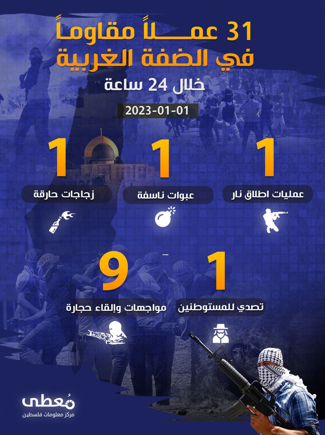 مركز معلومات فلسطين - معطى — كانون الثاني 2023