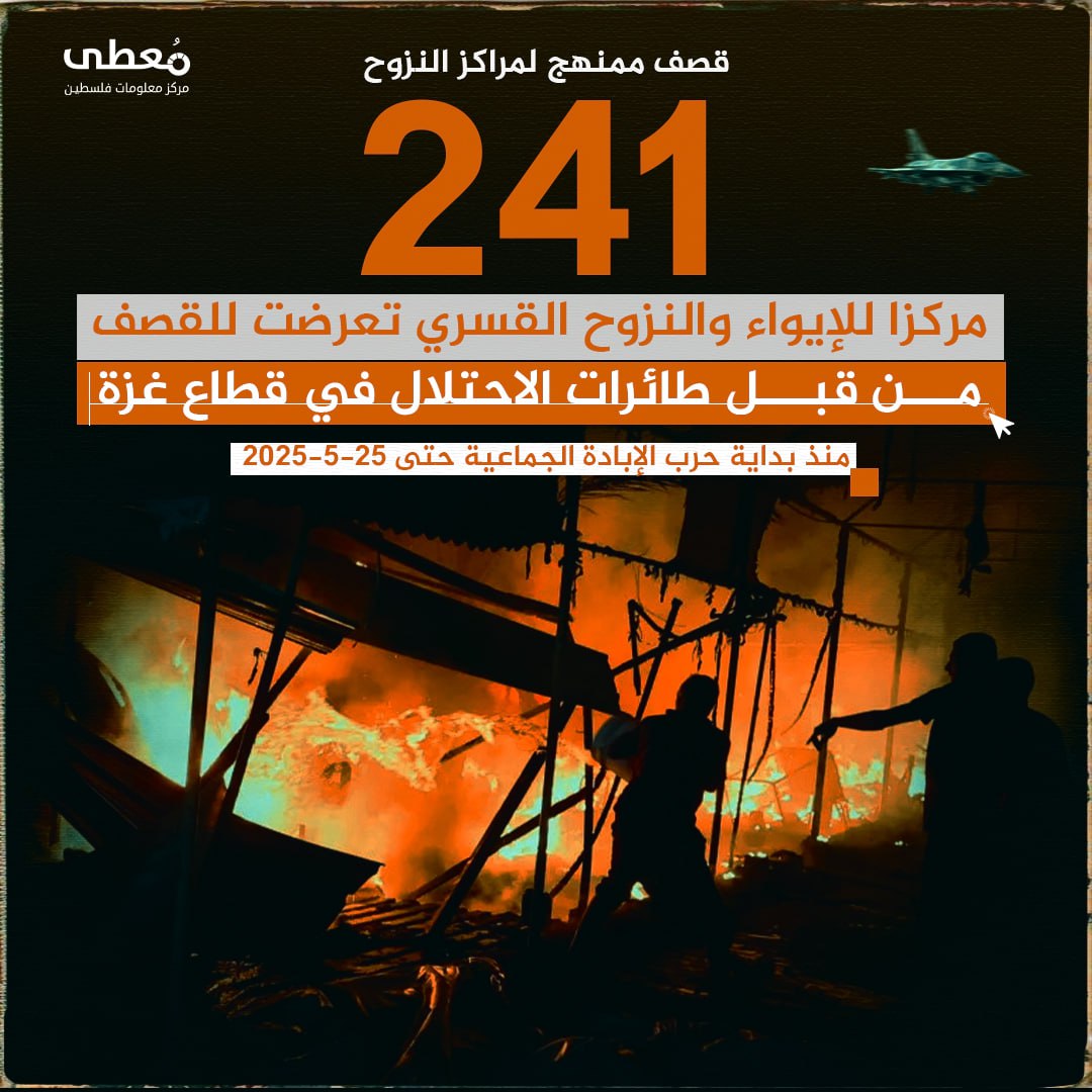⭕️ قصف ممنهج لمراكز النزوح

◾️ 241 مركزا للإيواء والنزوح القسري تعرضت للقصف من قبل طائرات الاحتلال في قطاع غزة 

🗓 منذ بداية حرب الإبادة الجماعية حتى 26-5-2025

🔹 مركز معلومات ف