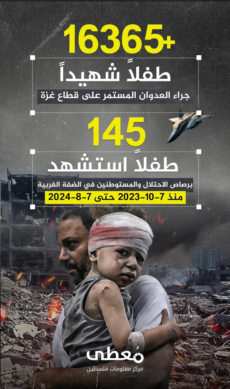 ⭕ +16365 طفلا شهيدا، جراء العدوان المستمر على قطاع غزة

و145 طفلا، استشهد برصاص الاحتلال والمستوطنين في الضفة الغربية 

منذ 7/10/2023 حتى 7/8/2024