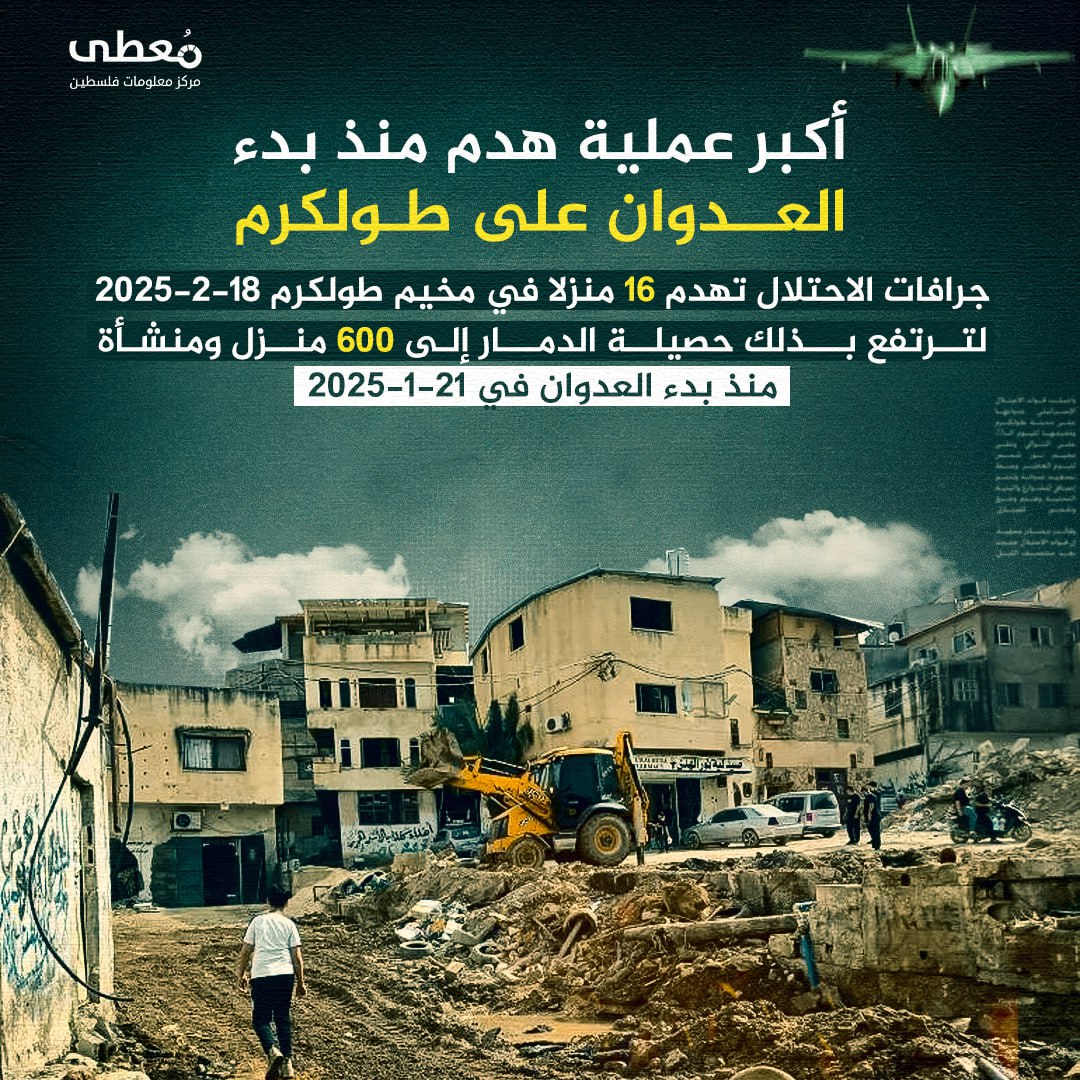 🔴 أكبر عملية هدم منذ بدء العدوان على طولكرم 

⭕️ جرافات الاحتلال تهدم 16 منزلا في مخيم طولكرم 18-2-2025

لترتفع بذلك حصيلة الدمار إلى 600 منزل ومنشأة منذ بدء العدوان في 21-1-2025