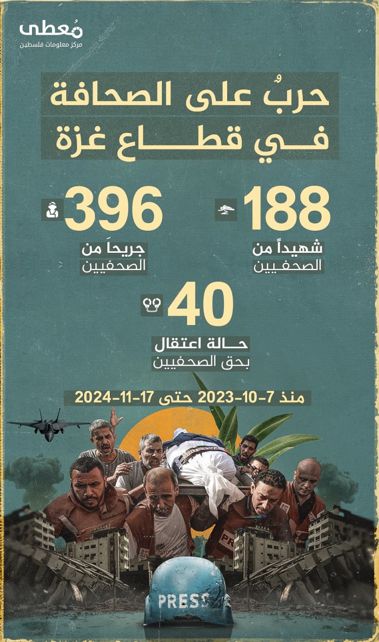 🔴 حربٌ على الصحافة في قطاع غزة