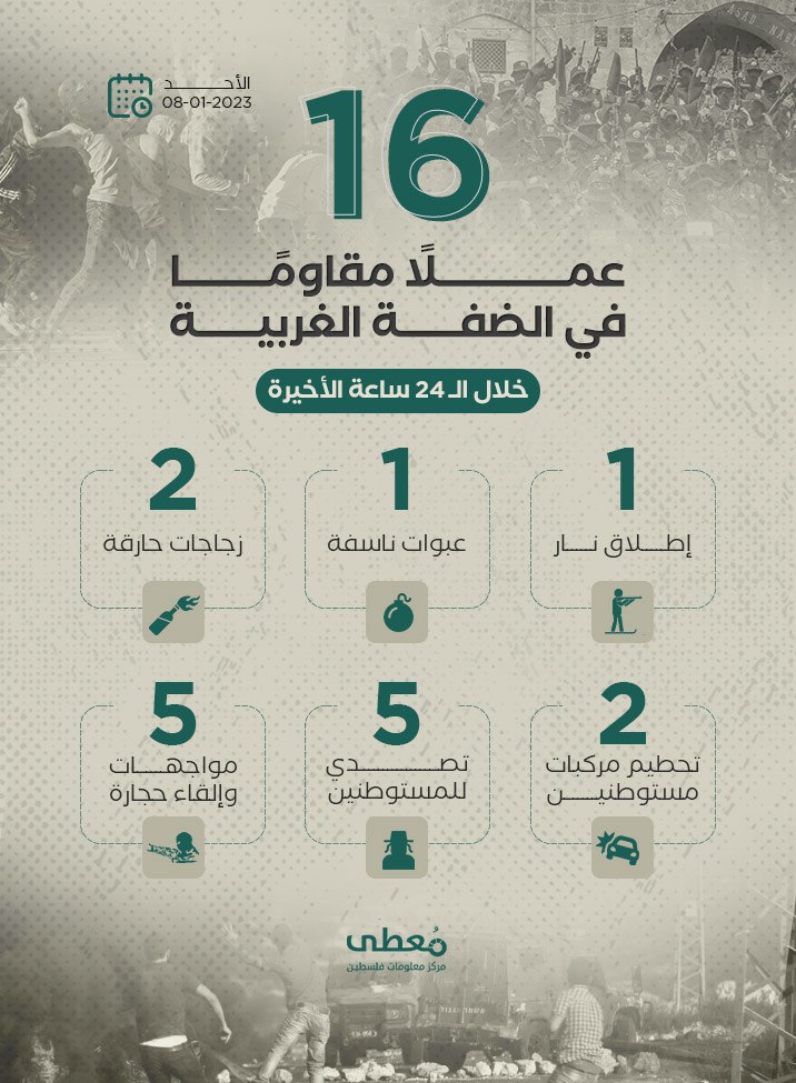 مركز معلومات فلسطين - معطى — كانون الثاني 2023