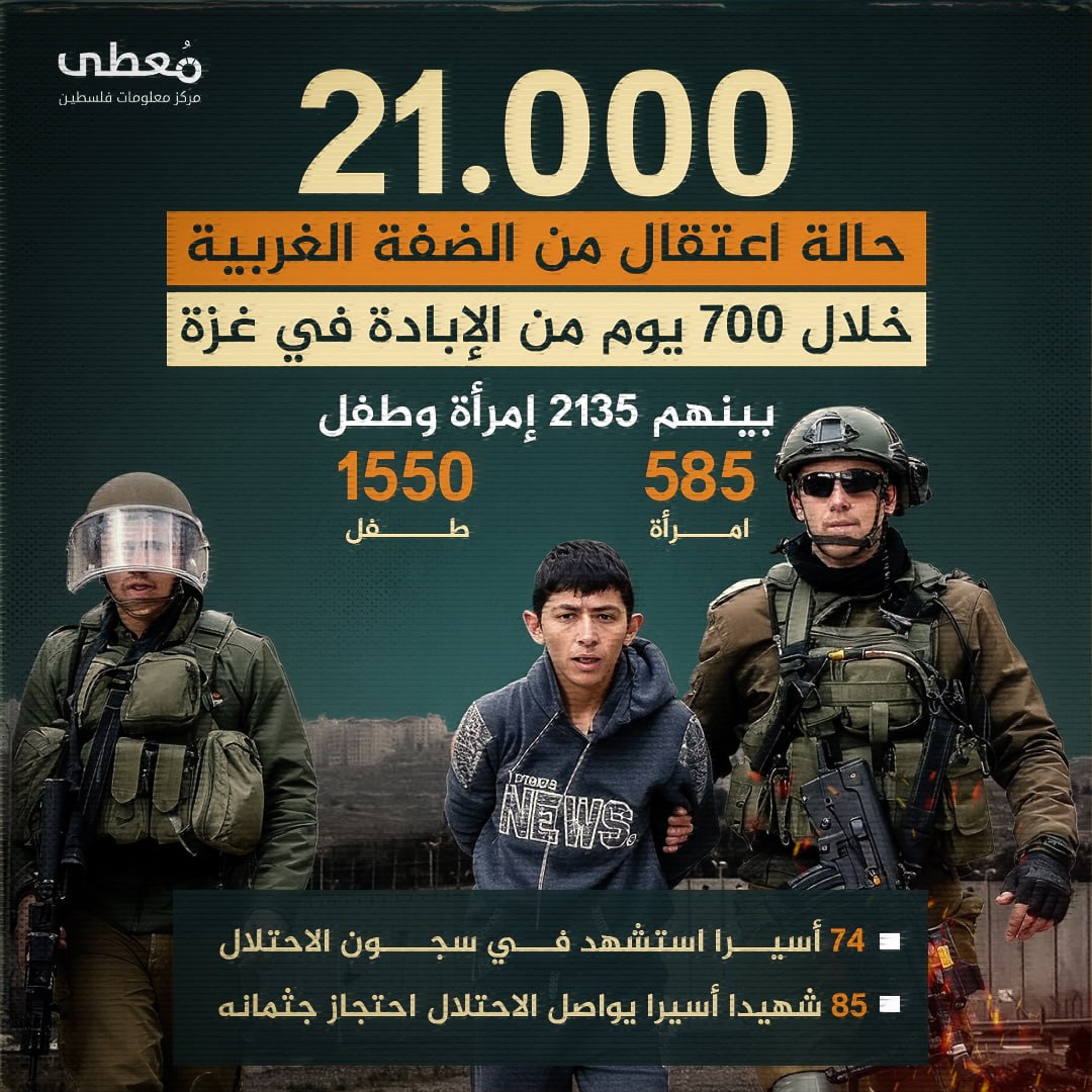 🔴 21 ألف حالة اعتقال من الضفة الغربية خلال 700 يوم من الإبادة في غزة
⭕️ بينهم 2135 إمرأة وطفل

◾️ 585 امرأة
◾️ 1550 طفلا

◽️ 74 أسيرا استشهد في سجون الاحتلال
◽️ 85 شهيدا أسير