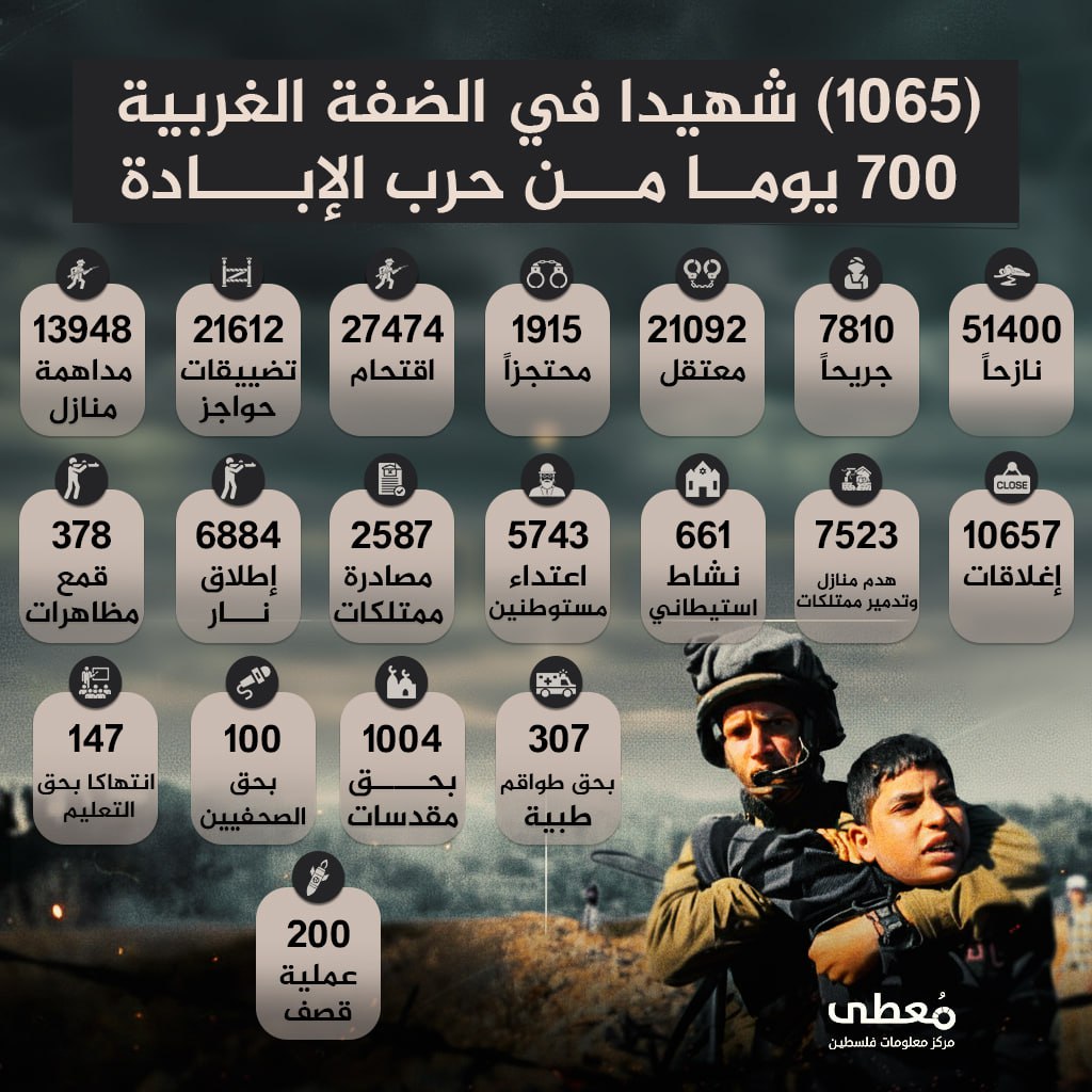 🔴 1065 شهيدا في الضفة الغربية خلال 700 يوما من حرب الإبادة

◾️7810 جريحا
◾️21092 معتقلا
◾️51400+ نازحا
◾️27474 اقتحاما
◾️21612 تضييقات حواجز
◾️10657 اغلاقات
◾️7523 هدم مناز