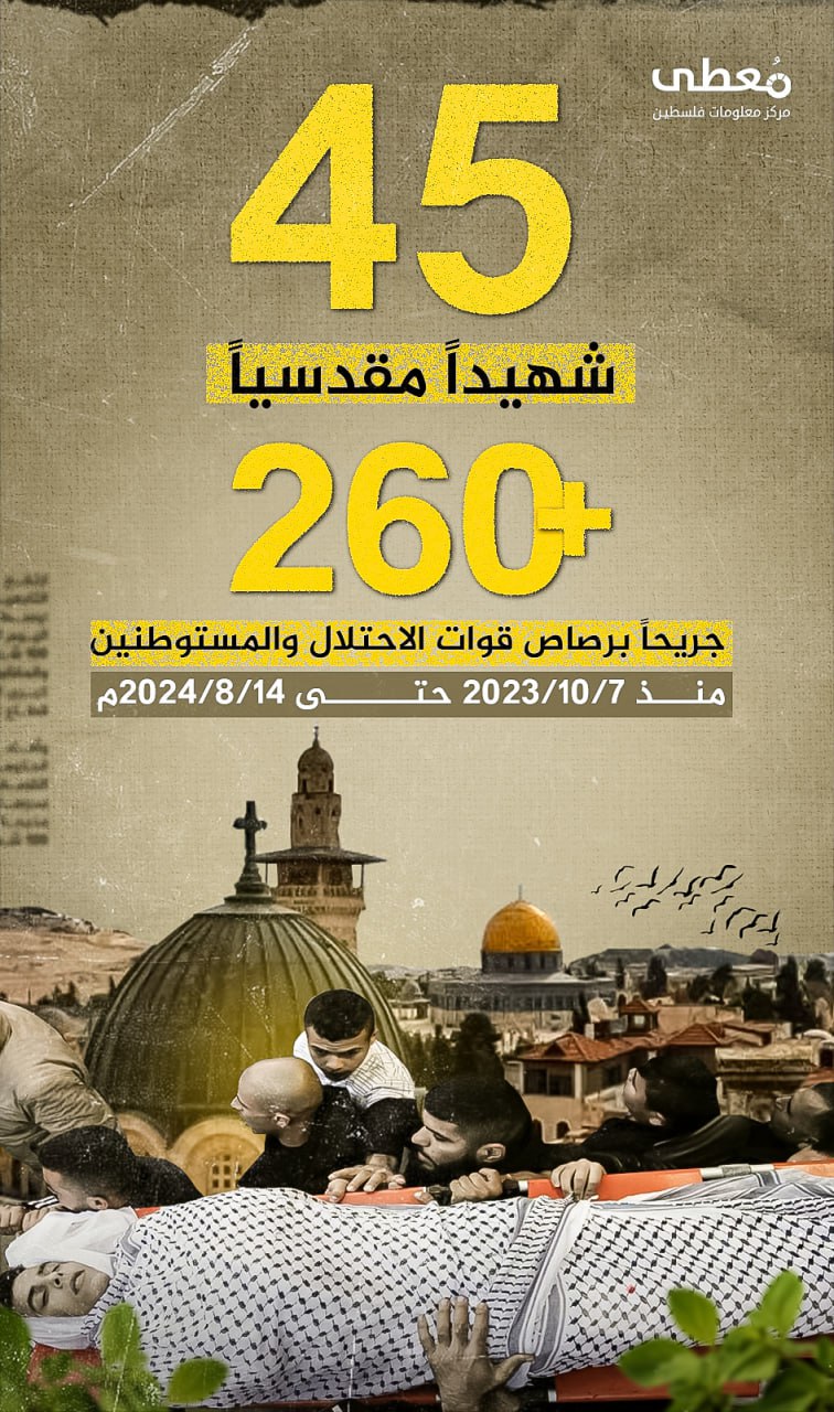 ⭕ 45 شهيدا، و+260 جريحا مقدسيا برصاص قوات الاحتلال والمستوطنين

- منذ 7-10-2023 حتى 14-8-2024 -