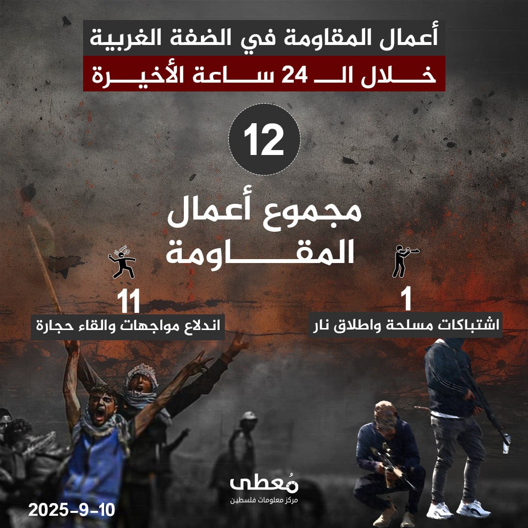 🔻 أعمال المقاومة في الضفة الغربية خلال الـ 24 ساعة الاخيرة
09/10/2025

🔹 مركز معلومات فلسطين -مُعطى- www.mo3ta.ps