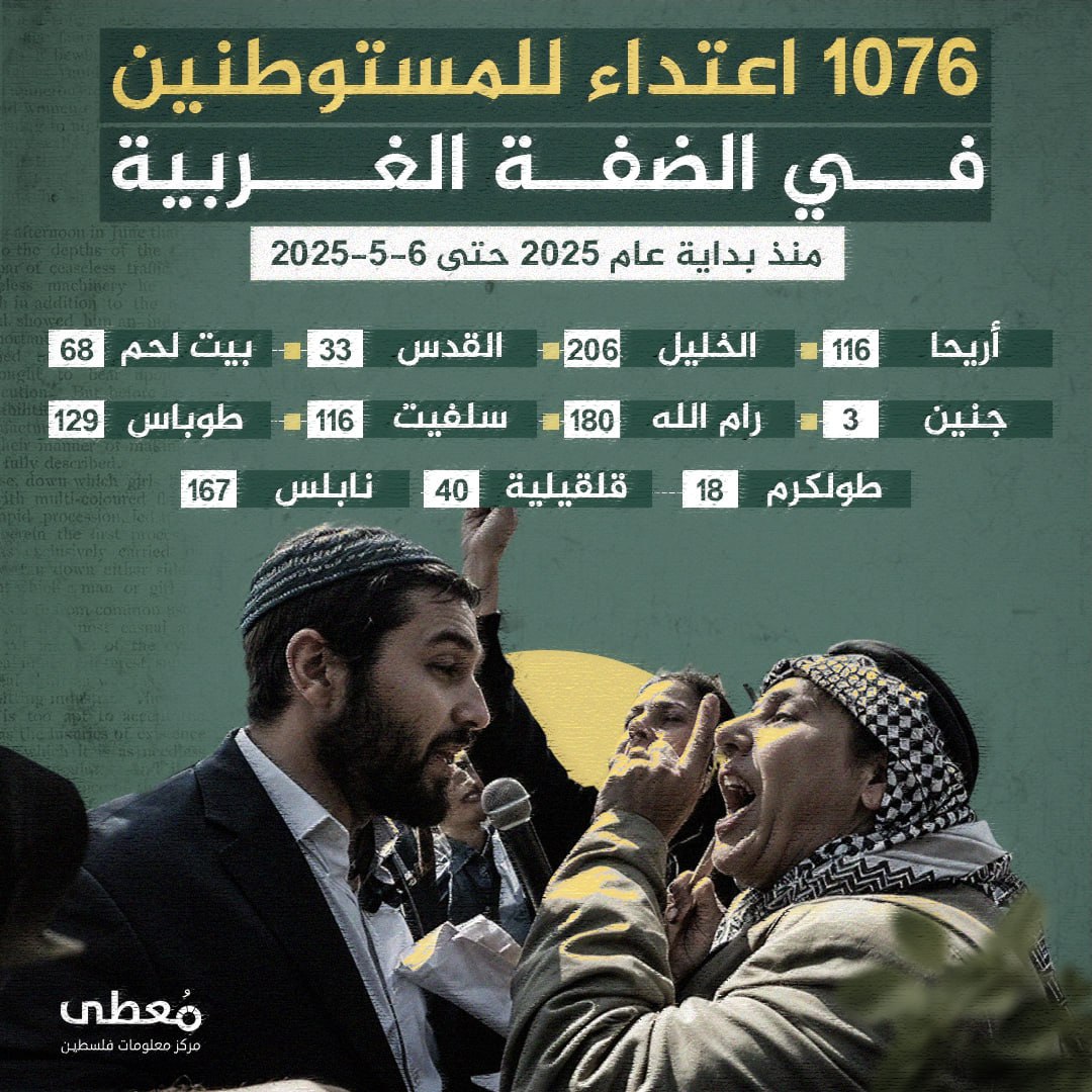 ⭕️ (1076) اعتداء للمستوطنين في الضفة الغربية

◾️ (116) أريحا
◾️ (206) الخليل
◾️ (33) القدس
◾️ (68) بيت لحم
◾️ (3) جنين
◾️ (180) رام الله
◾️ (116) سلفيت
◾️ (129) طوباس
◾️
