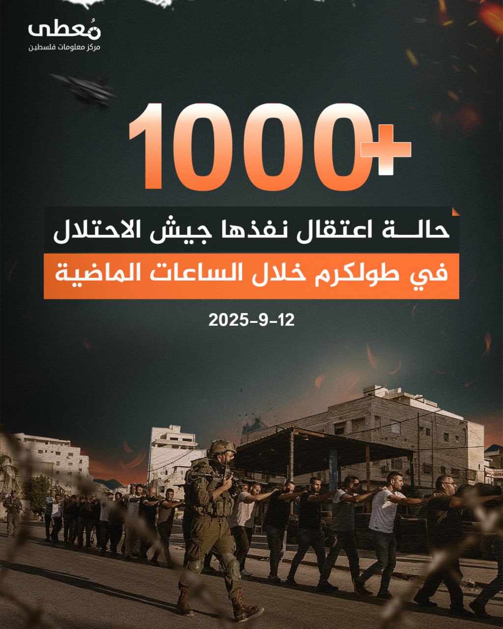 🔴 +1000 حالة اعتقال نفذها جيش الاحتلال في طولكرم خلال الساعات الماضية

🔹 مركز معلومات فلسطين - مُعطى - www.mo3ta.ps