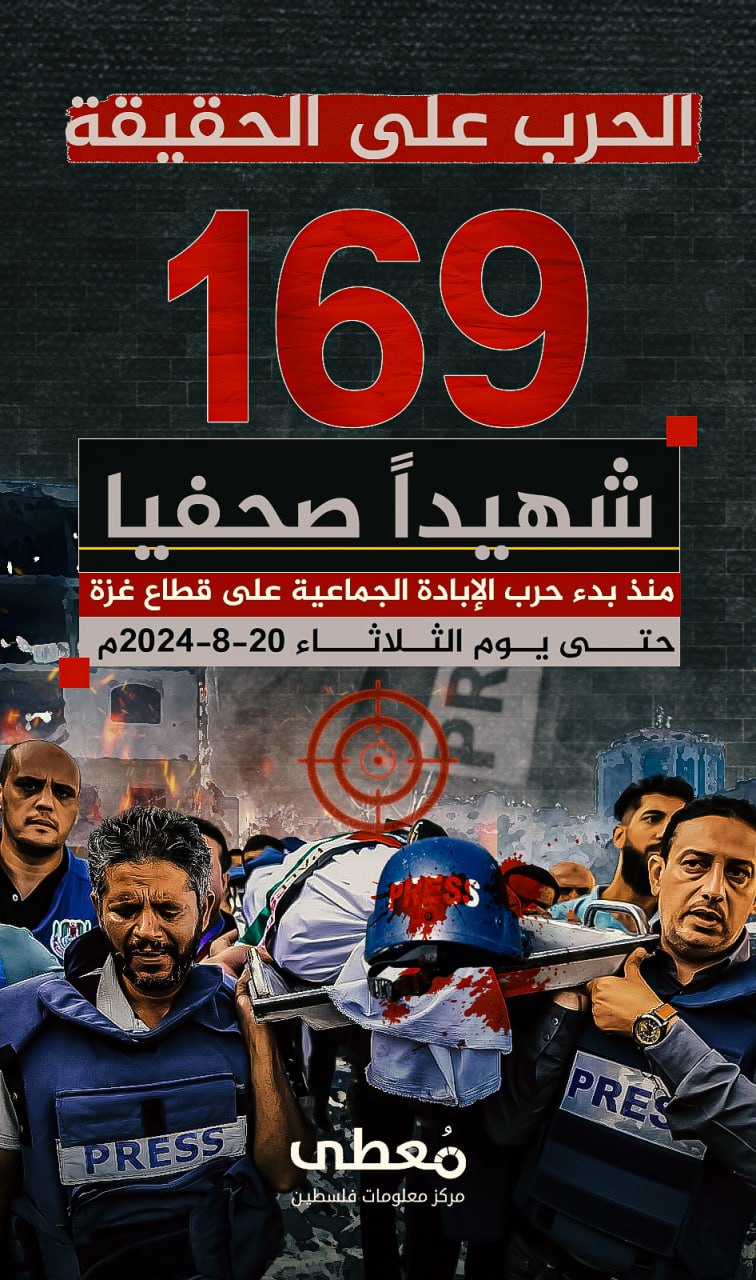 ⭕  "الحرب على الحقيقة"

🔴 (169) شهيدا صحفيا

منذ بدء حرب الإبادة الجماعية على قطاع غزة حتى تاريخ 20-8-2024

🔵 تعرف على ميزات مركز "معطى" الجديد عبر زيارة الرابط:
www.mo3ta.ps