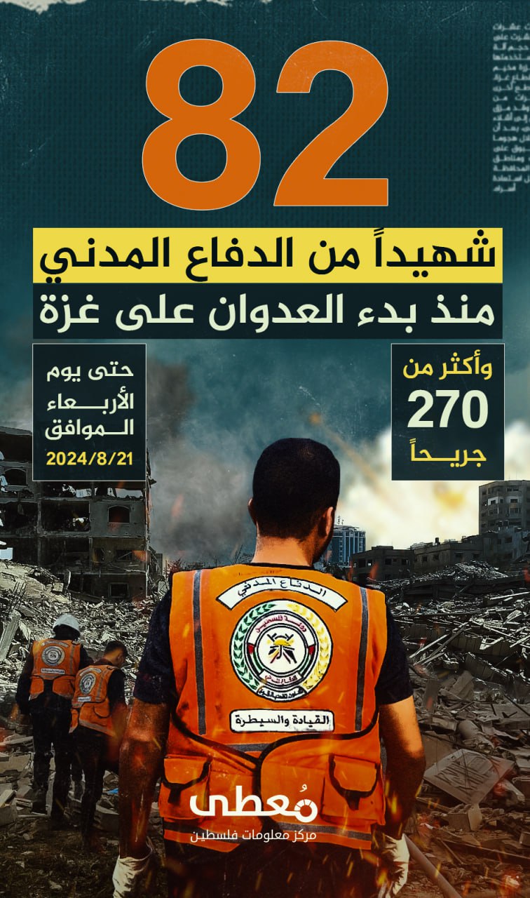 🔴 82 شهيدا من الدفاع المدني، و+270 جريحا 

منذ بدء العدوان على قطاع غزة حتى 21-8-2024

🔵 تعرف على ميزات مركز "معطى" الجديد عبر زيارة الرابط:
www.mo3ta.ps