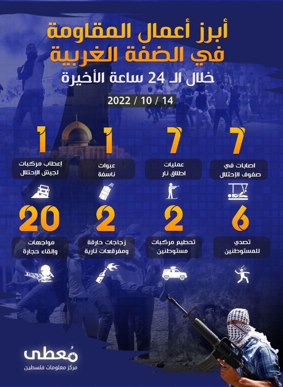 مركز معلومات فلسطين - معطى — تشرين الأول 2022