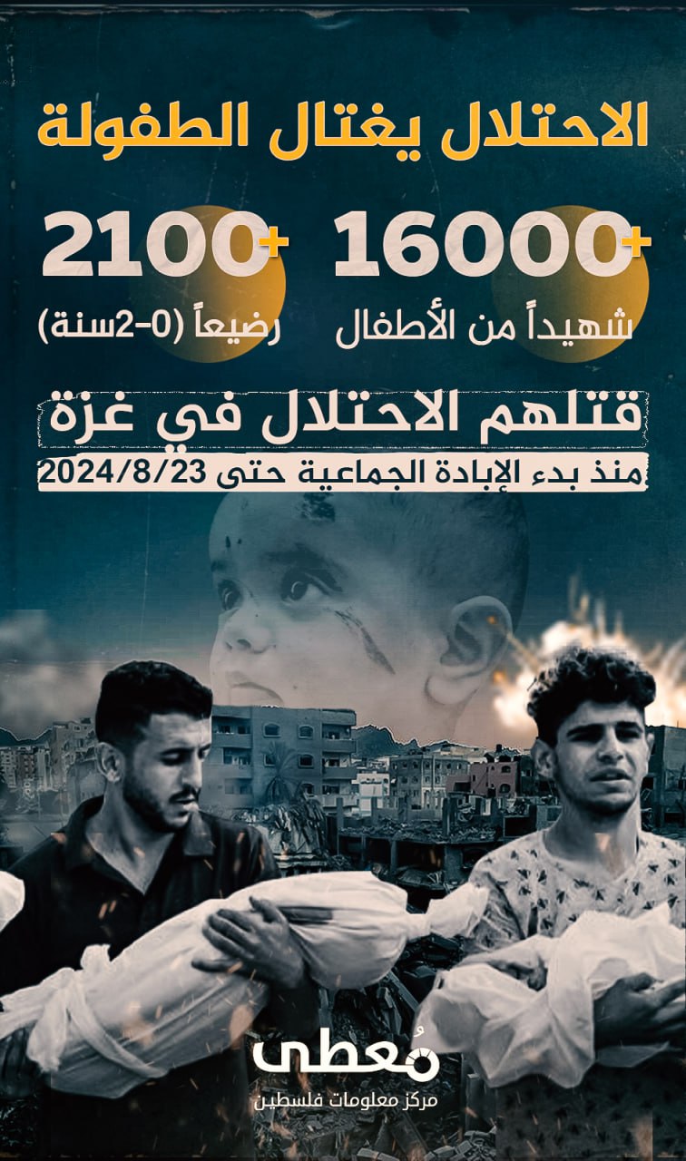 🔴 "الاحتلال يغتال الطفولة"

+16000 طفلا 
+2100 رضيعا (0-2 سنة)

قتلهم الاحتلال في قطاع غزة، منذ بداية جريمة الإبادة الجماعية حتى 23-8-2024

🔵 تعرف على ميزات مركز "معطى" الجديد عب