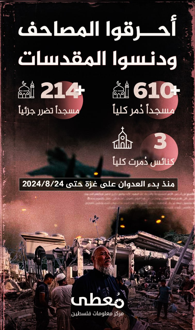 🔴 "أحرقوا المصاحف ودنسوا المقدسات"

+610 مسجدا تم تدميرها كليا

+214 مسجدا تضررت جزئيا

3 كنائس تم تدميرها كليا

منذ بدء العدوان على قطاع غزة حتى 24-8-2024