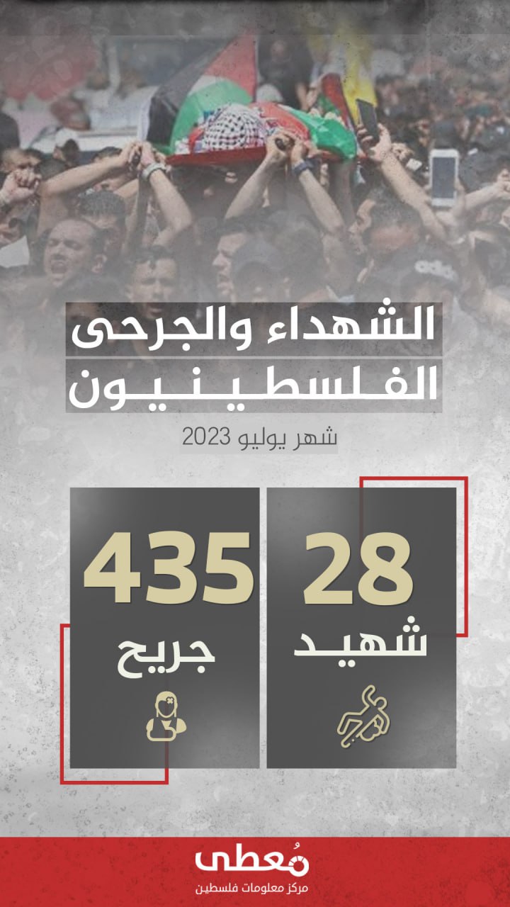 الشهداء والجرحى الفلسطينيون
شهر يوليو 2023