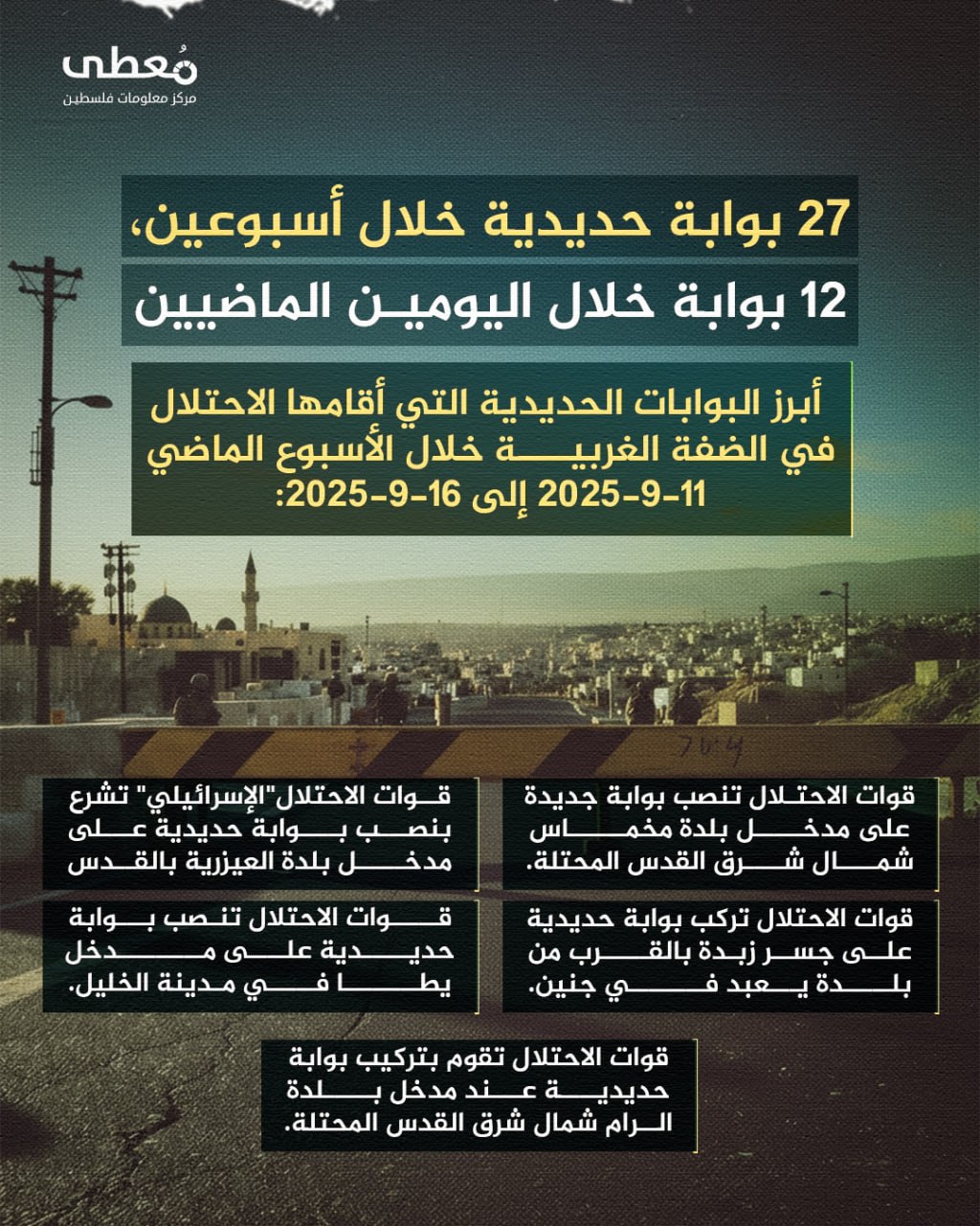 ⭕️ 27 بوابة حديدية خلال أسبوعين، 12 بوابة خلال اليومين الماضيين

🔴 أبرز البوابات الحديدية التي أقامها الاحتلال في الضفة الغربية خلال الأسبوع الماضي 11-9-2025 إلى 16-9-2025:

◾️ق