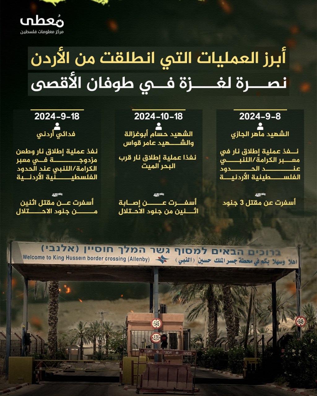 🔻 أبرز العمليات التي انطلقت من الأردن نصرة لغزة في طوفان الأقصى

1️⃣ 8-9-2024 الشهيد ماهر الجازي- نفذ عملية إطلاق نار في معبر الكرامة/اللنبي عند الحدود الفلسطينية الأردنية - أسفرت