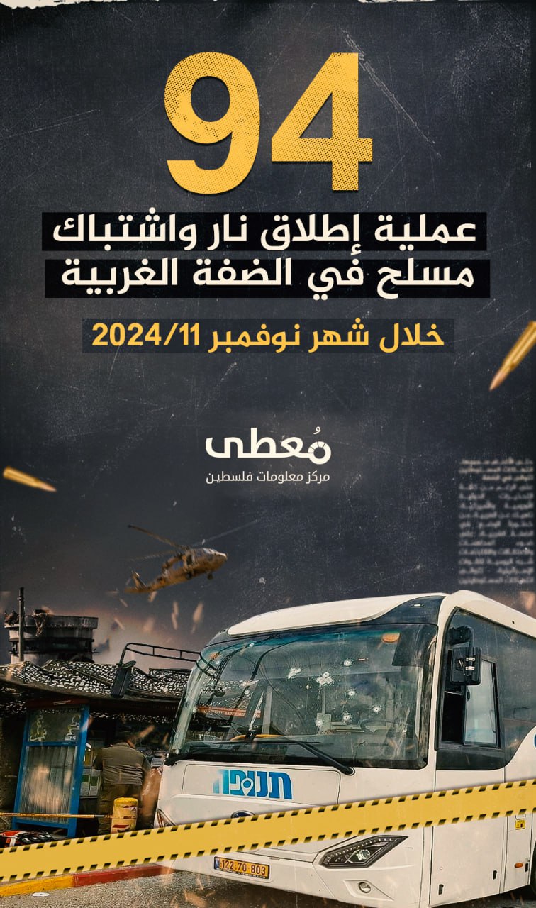 🔴 94 عملية إطلاق نار واشتباك مسلح في الضفة الغربية

🗓 خلال شهر 11/2024

www.mo3ta.ps
