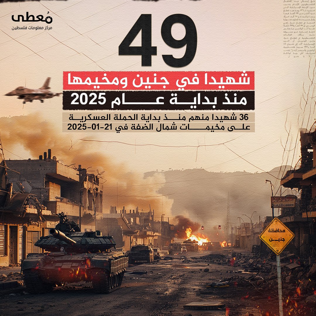 🔴 49 شهيدا في جنين ومخيمها منذ بداية عام 2025

⭕️ 36 شهيدا منهم منذ بداية الحملة العسكرية على مخيمات شمال الضفة في 21-1-2025

🔹 مركز معلومات فلسطين -مُعطى- www.mo3ta.ps
