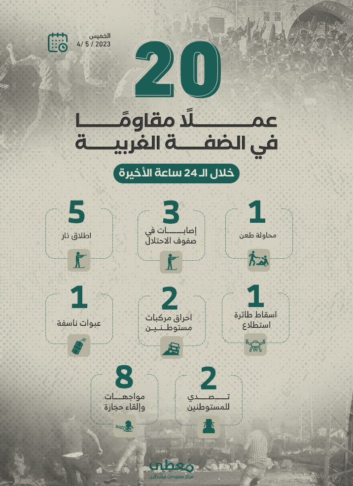 مركز معلومات فلسطين - معطى — أيّار 2023