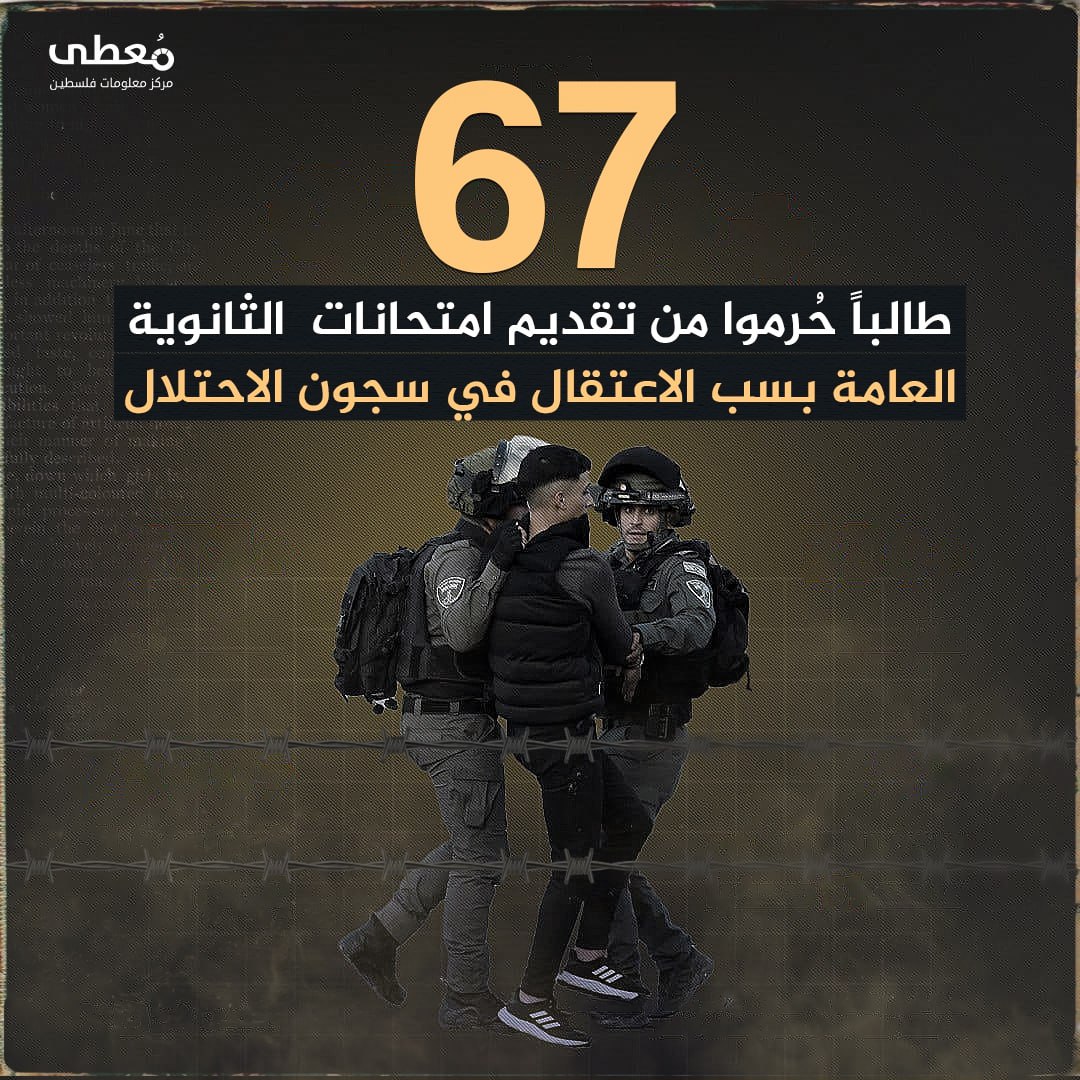 ⭕️ 67 طالباً حرموا من تقديم امتحانات الثانوية العامة بسبب الاعتقال في سجون الاحتلال.

🔹 مركز معلومات فلسطين - مُعطى - www.mo3ta.ps